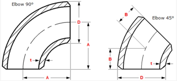 astm-a234-wpb-elbow-long-radius-90d-asme-b16-9-6in-sch-std-duwa